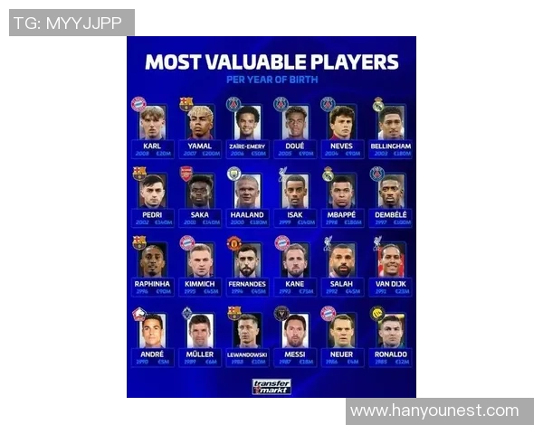 2018年全球足坛球星最新身价排行榜与转会价值深度解析